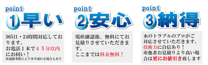 早い【365日・24時間対応しております。お電話一本で45分以内に急行します。】・安心【現状確認後、無料にてお見積りさせて頂きます。】・納得【水のトラブルのプロがご対応させて頂きます】